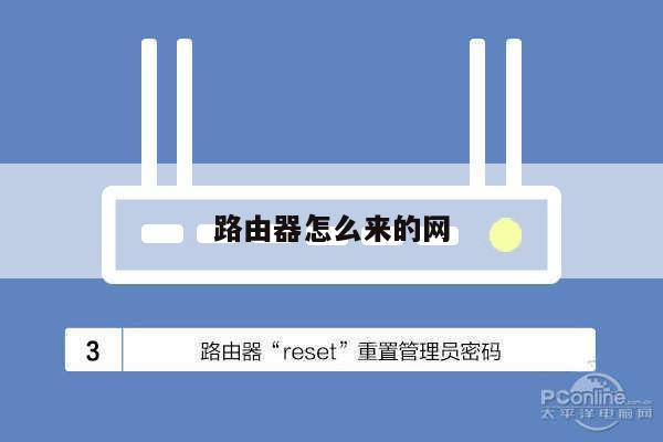 路由器怎么来的网